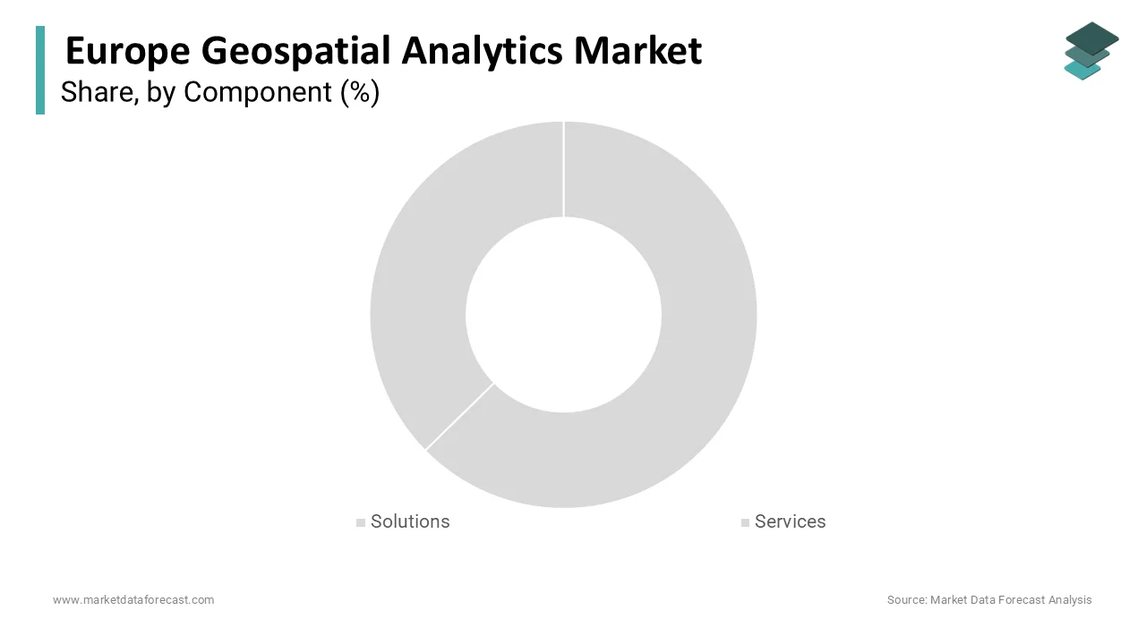 Solutions represented 64.1% of the European geospatial analytics market in 2025